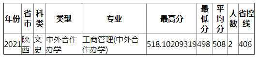 成都理工大学2021年陕西（文史）中外合作办学录取分数线