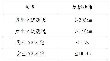 2022年中山大学强基计划考试内容是什么