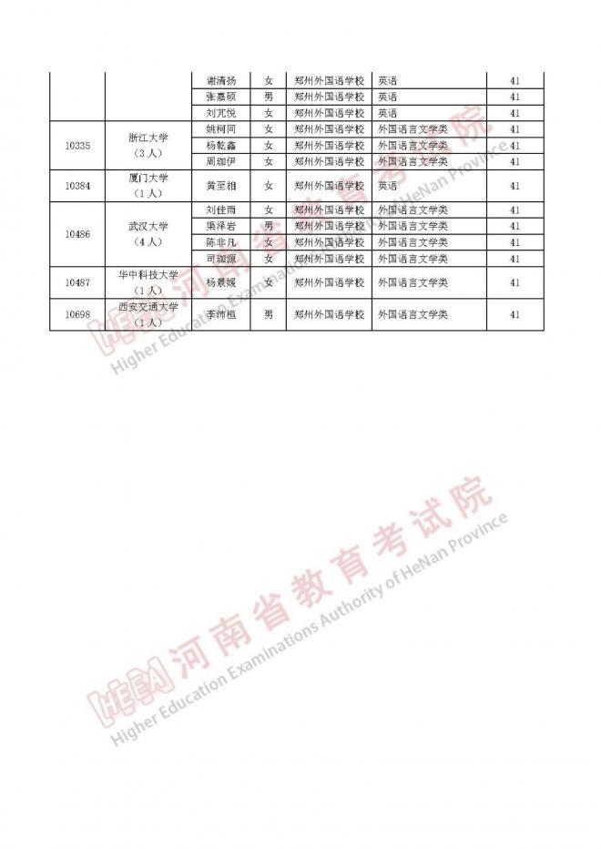 河南关于2022年普通高等学校拟录取保送生名单公示的公告