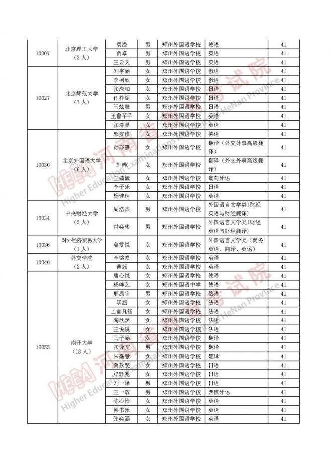 河南关于2022年普通高等学校拟录取保送生名单公示的公告