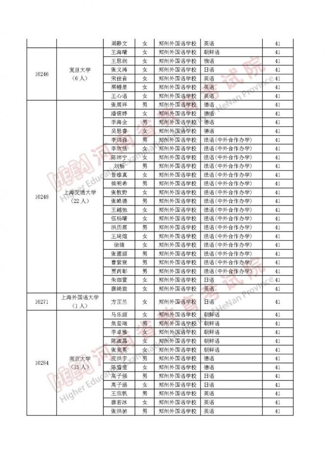 河南关于2022年普通高等学校拟录取保送生名单公示的公告