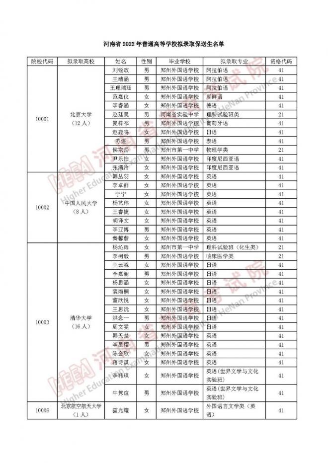 河南关于2022年普通高等学校拟录取保送生名单公示的公告