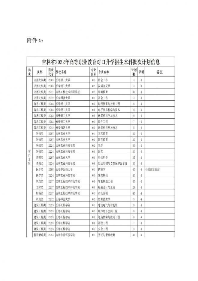 2022年吉林普通高校对口招生录取工作安排