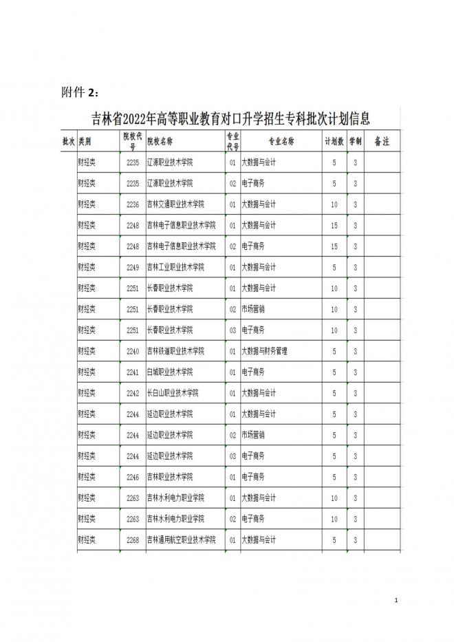 2022年吉林普通高校对口招生录取工作安排