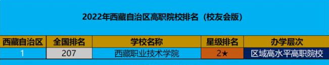 西藏职业技术学校排名 2022西藏高职院校排行榜
