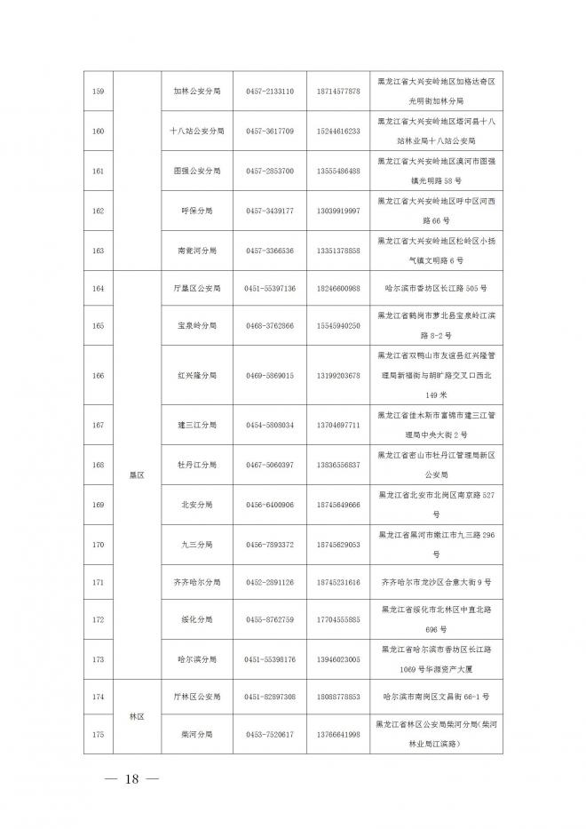 2022黑龙江公安高校公安专业招生政治考察及体检面试体能测评考生必读