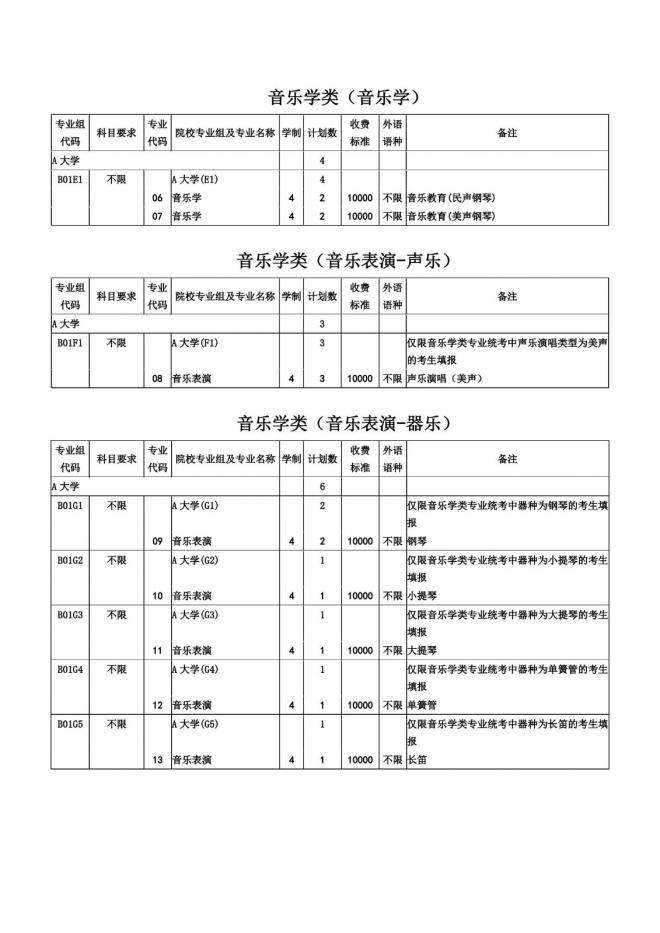 2022年上海市普通高等学校招生志愿填报与投档录取实施办法