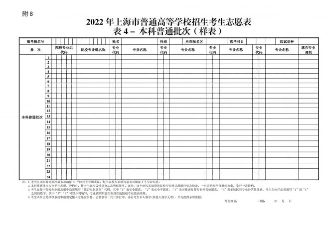 2022年上海市普通高等学校招生志愿填报与投档录取实施办法