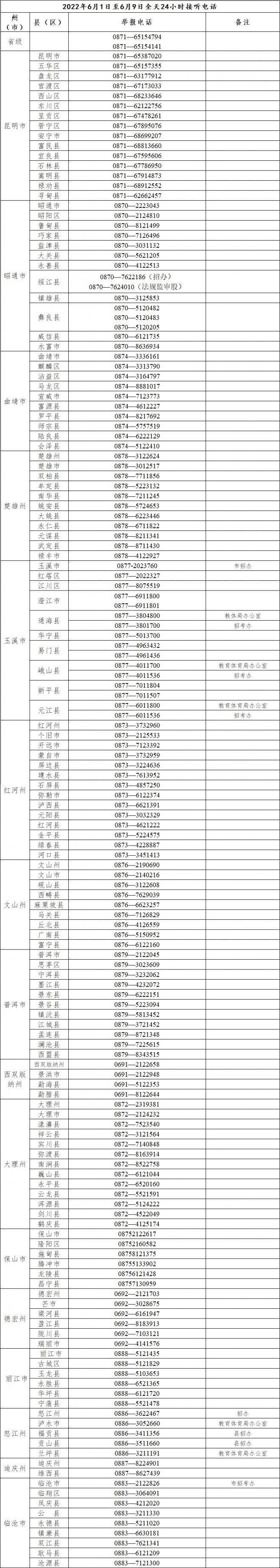 云南2022年普通高考举报电话