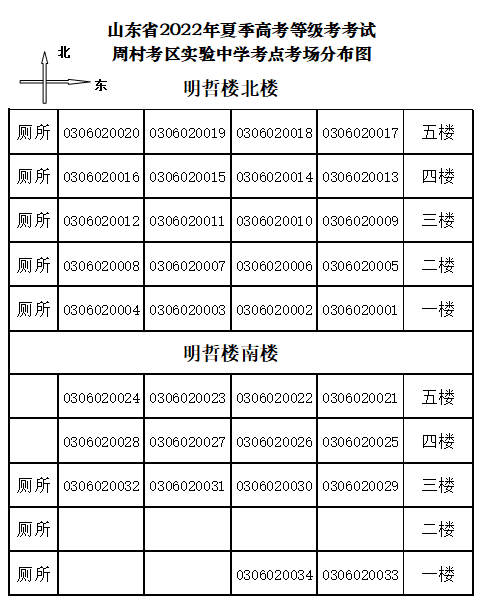 2022淄博市夏季高考考场分布图 淄博市高考考场地址