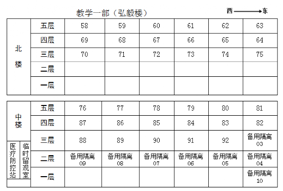 2022淄博市夏季高考考场分布图 淄博市高考考场地址