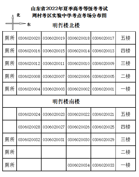 淄博市周村区2022夏季高考考场分布图及考场地址 淄博市周村区2022夏季高考考场分布图及考场地址