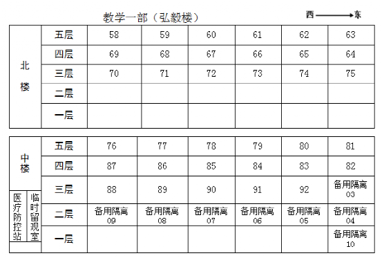 淄博市高青县2022夏季高考考场分布图及考场地址 淄博市高青县2022夏季高考考场分布图及考场地址
