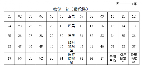 淄博市高青县2022夏季高考考场分布图及考场地址