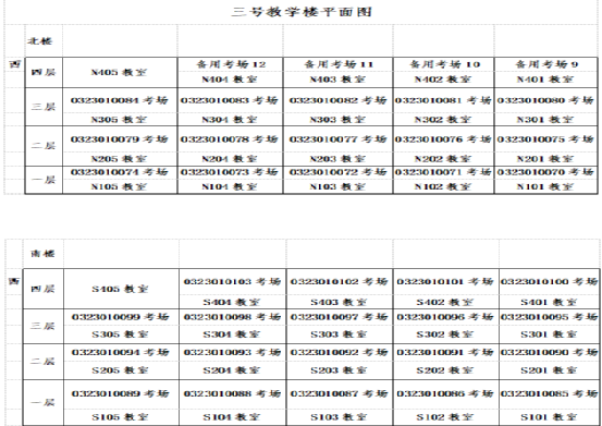 淄博市沂源县2022夏季高考考场分布图及考场地址