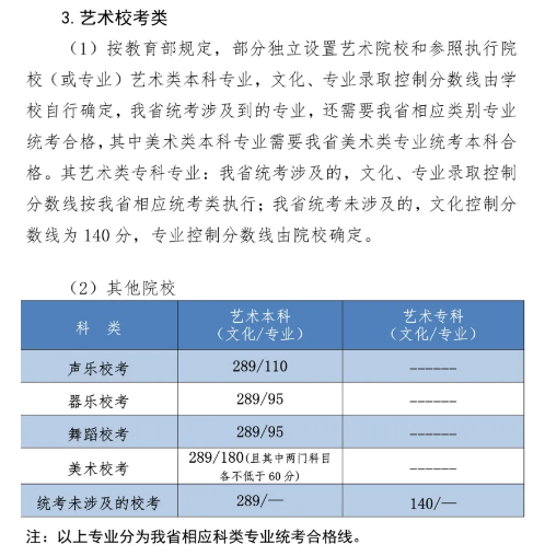 2022河北高考艺术类（美术）文化线预测