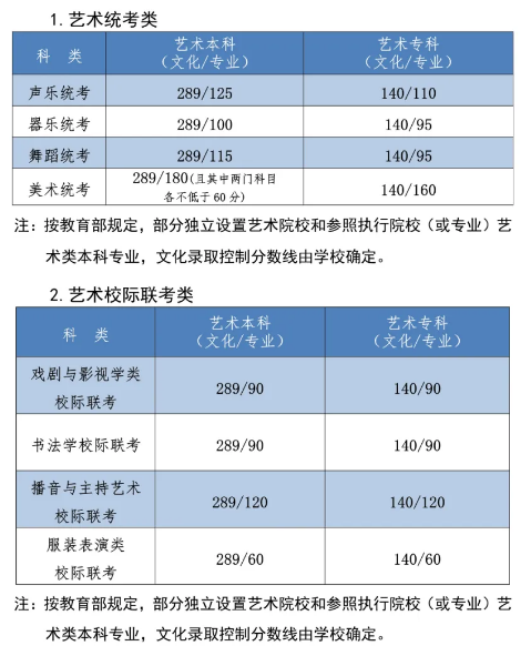 2022河北高考艺术类（美术）文化线预测