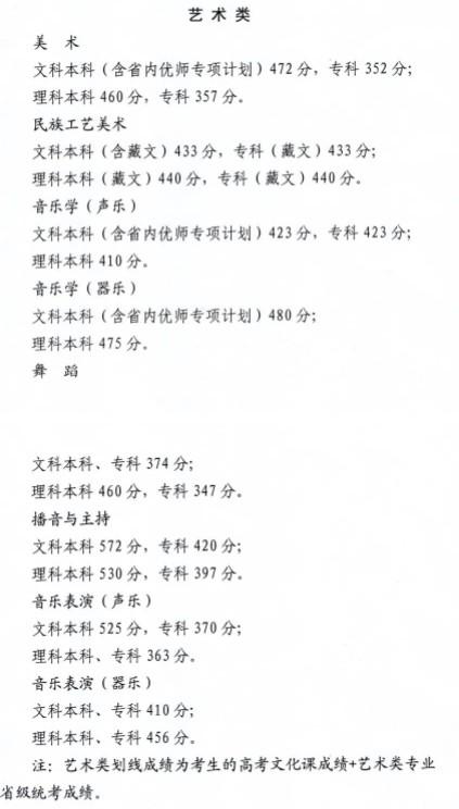 2022青海高考艺术类（音乐）文化线预测