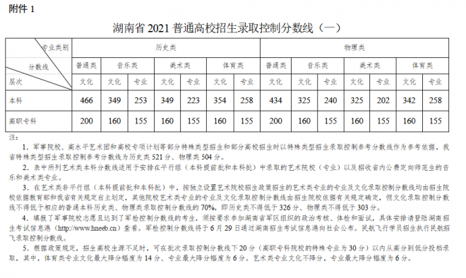 2022湖南高考体育类文化线预测