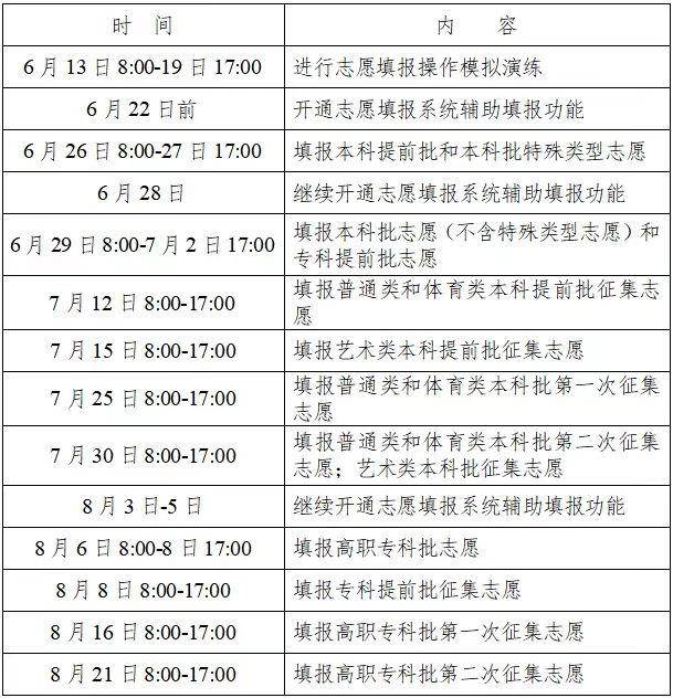 2022年湖南省普通高等学校招生网上填报志愿工作实施方案