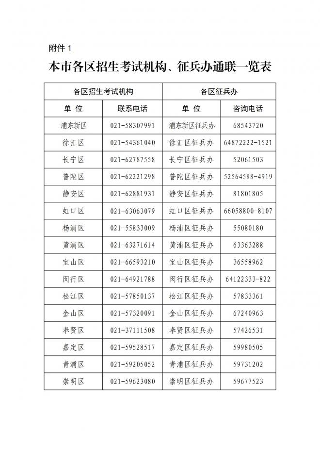 2022年上海普通高校招生军队院校报考指南