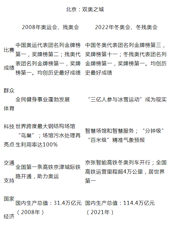 2022年安徽高考作文题目：材料作文《跨越再跨越》