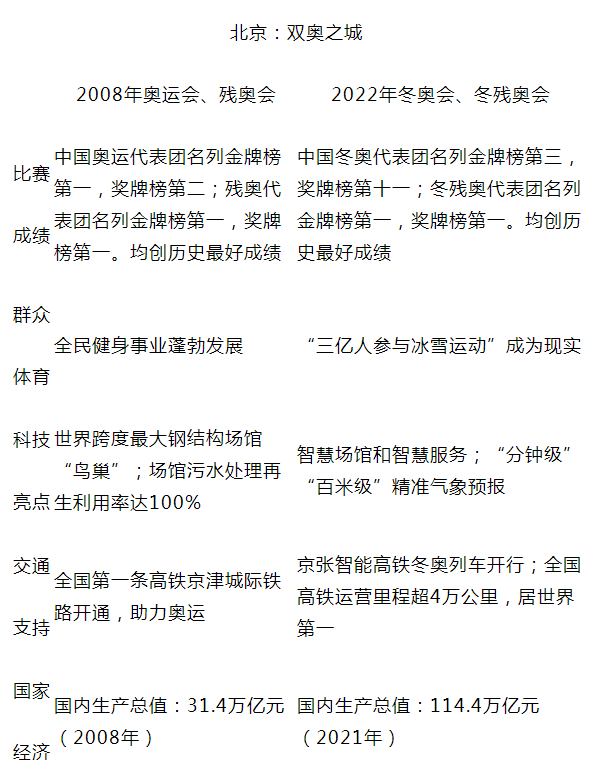 2022年黑龙江高考作文题目：材料作文《跨越再跨越》