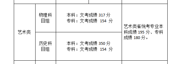 2022福建高考艺术类（音乐）文化线预测