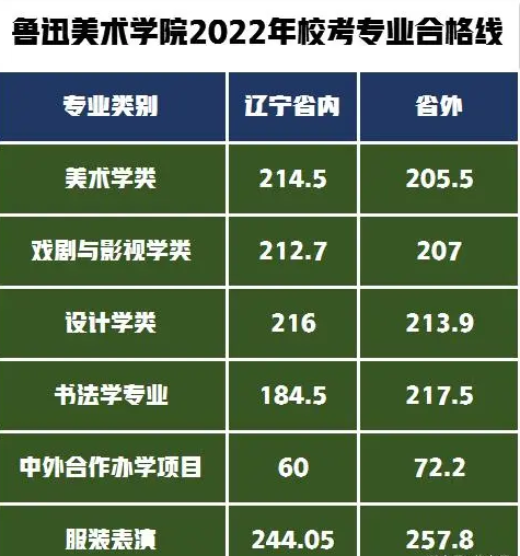 鲁迅美术学院校考有哪些艺术类专业 历年分数线