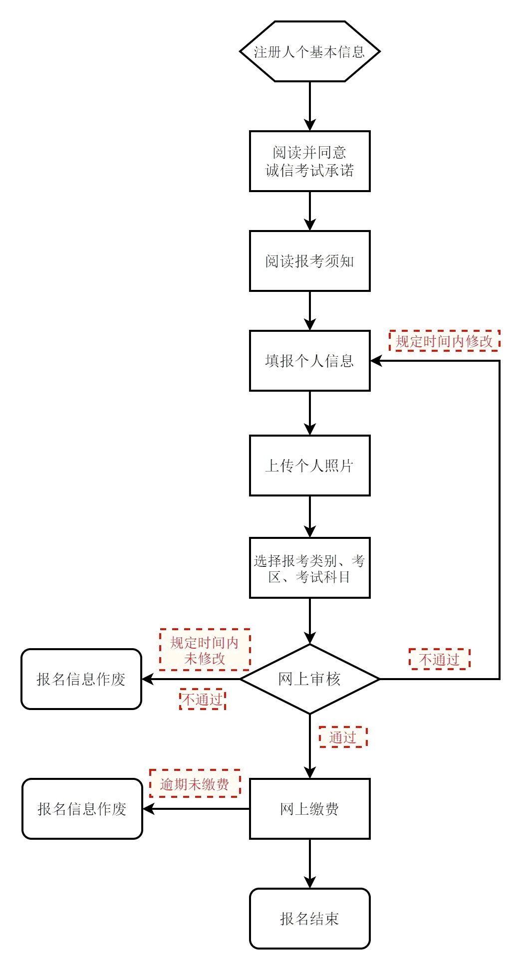 2023年上半年北京市中小学教师资格考试笔试报名公告