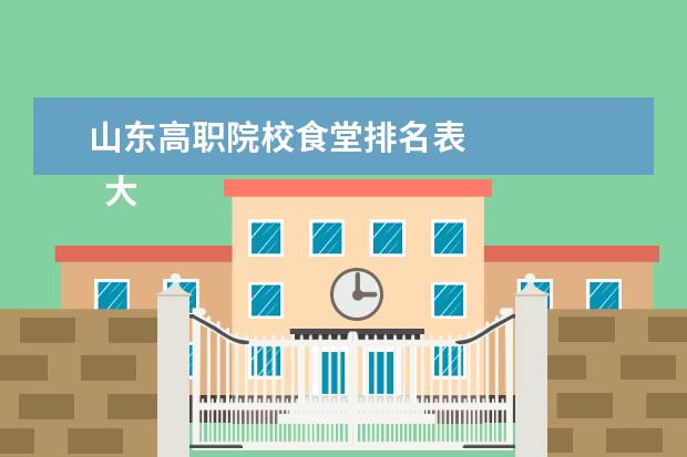 山东高职院校食堂排名表 
  大学活动策划 篇5