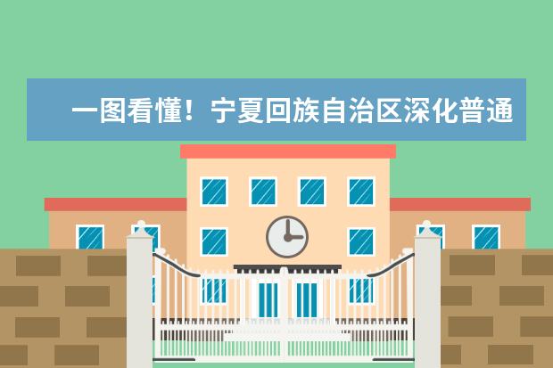 一图看懂！宁夏回族自治区深化普通高等学校考试招生综合改革实施方案