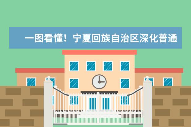 一图看懂！宁夏回族自治区深化普通高等学校考试招生综合改革实施方案