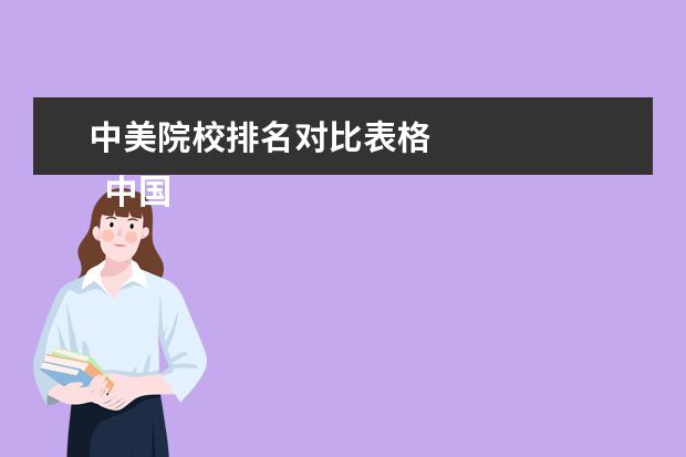 中美院校排名对比表格 
  中国四大保险公司