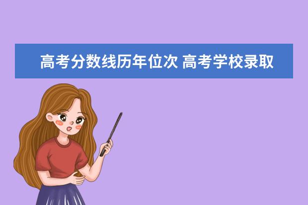 高考分数线历年位次 高考学校录取分数线是根据位次而设定的吗?