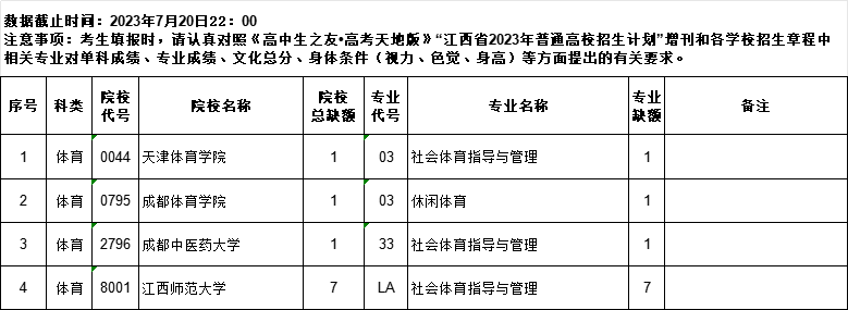 江西2023年高招本科一批体育类缺额院校及专业统计表