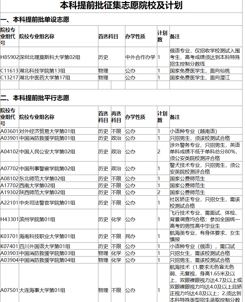 2023湖北高考征集志愿填报时间各批次汇总