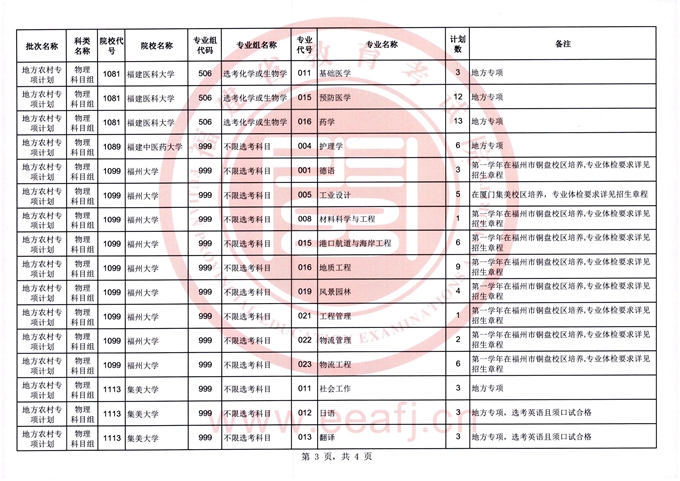 福建：2023年普通类地方农村专项计划征求志愿通告