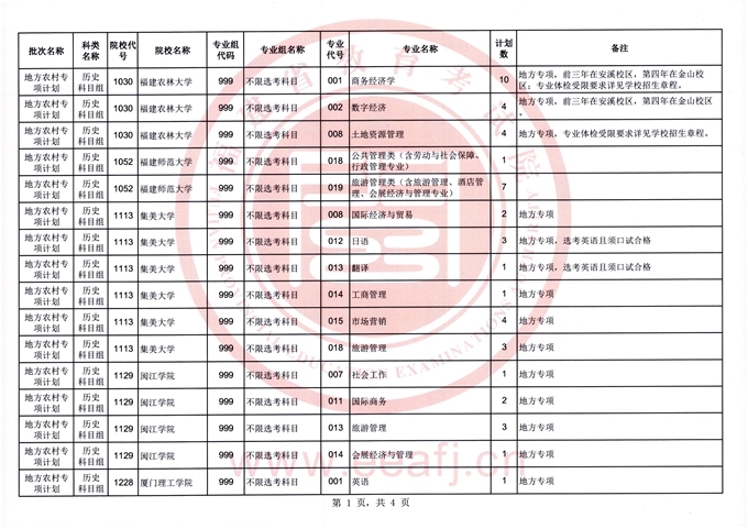 福建：2023年普通类地方农村专项计划征求志愿通告