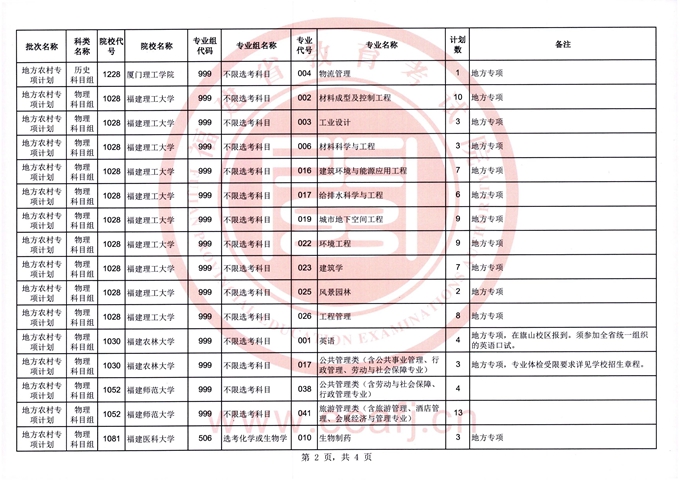 福建：2023年普通类地方农村专项计划征求志愿通告