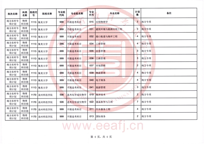 福建：2023年普通类地方农村专项计划征求志愿通告