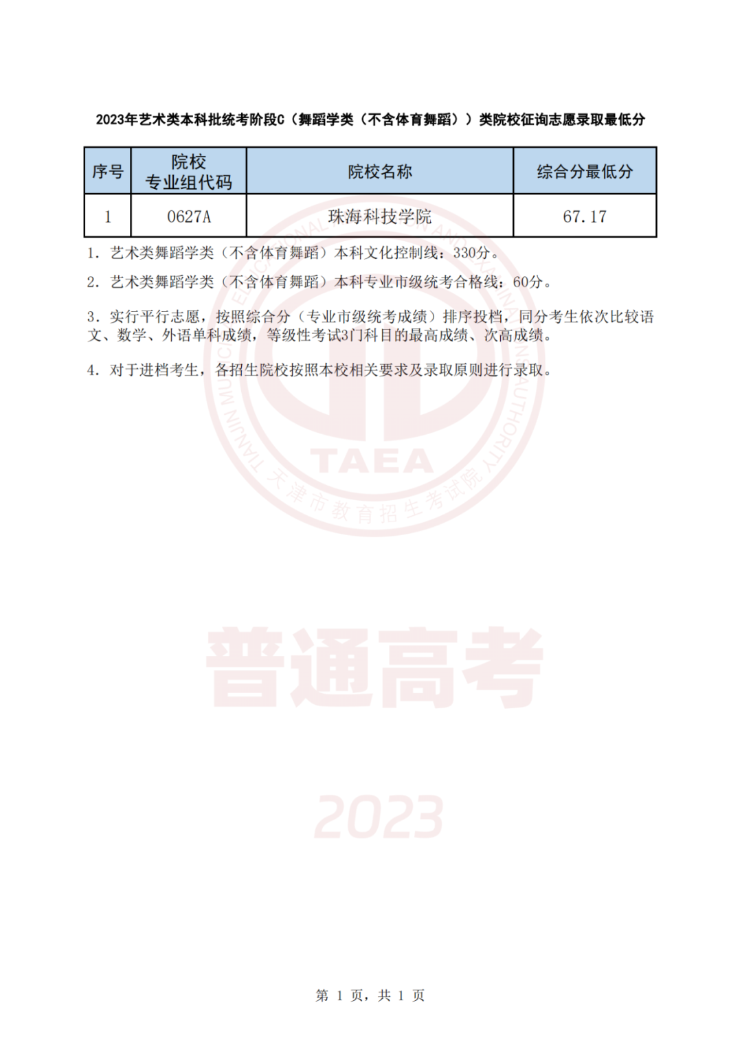 天津2023本科批A阶段、艺体类本科批征集志愿录取结果可查