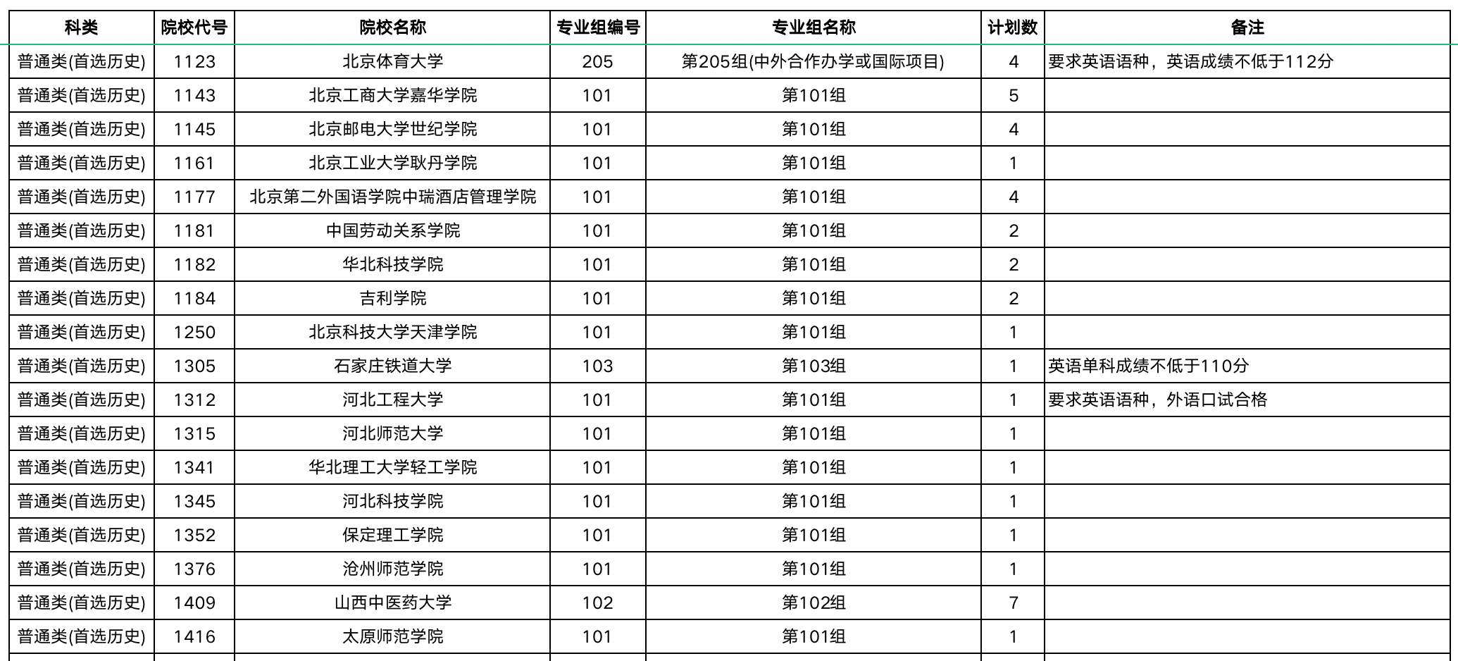 湖南2023年高招本科批(普通类)征集志愿国家任务计划说明