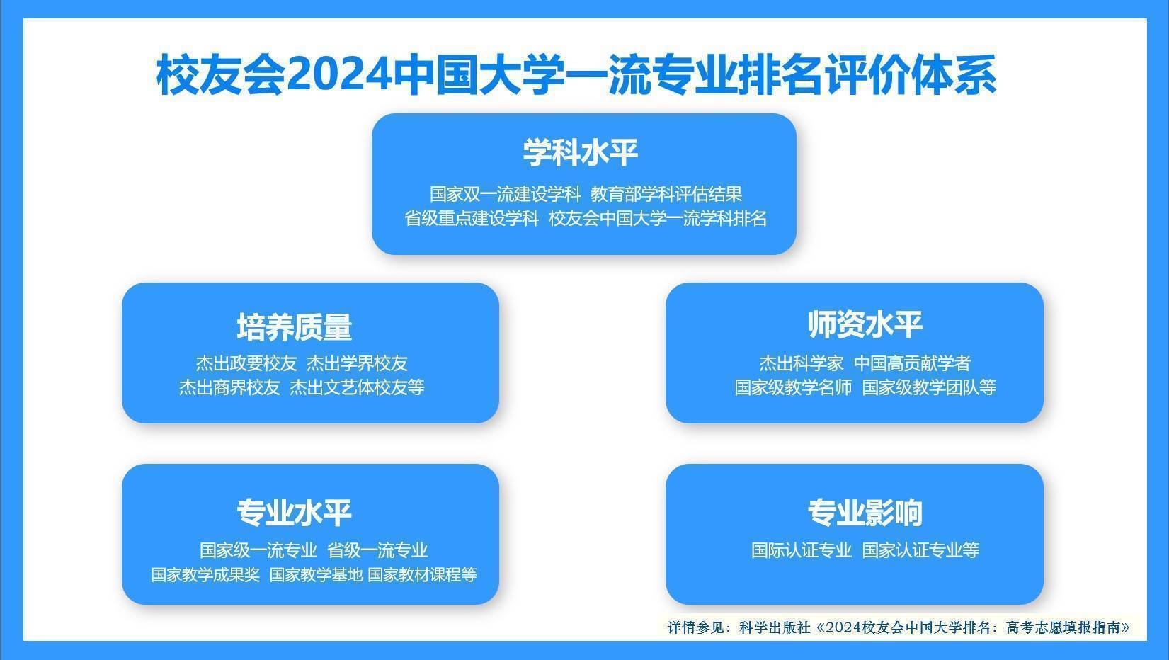 校友会2024中国大学计算机科学与技术专业排名， 清华大学、 深圳技术大学第一