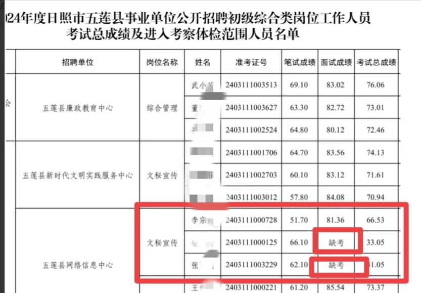 “萝卜招聘”？还是该考生“命里带编”？有些事，不服还真不行