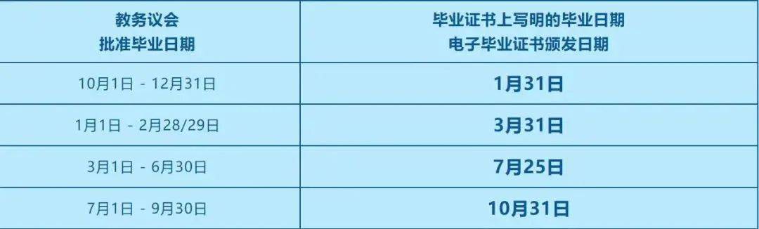 什么？港校毕业政策突然更改！涉及港校生求职、落户与考公......