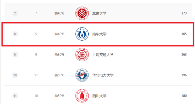 从分数线看：南华大学强势崛起，迎来历史性突破！